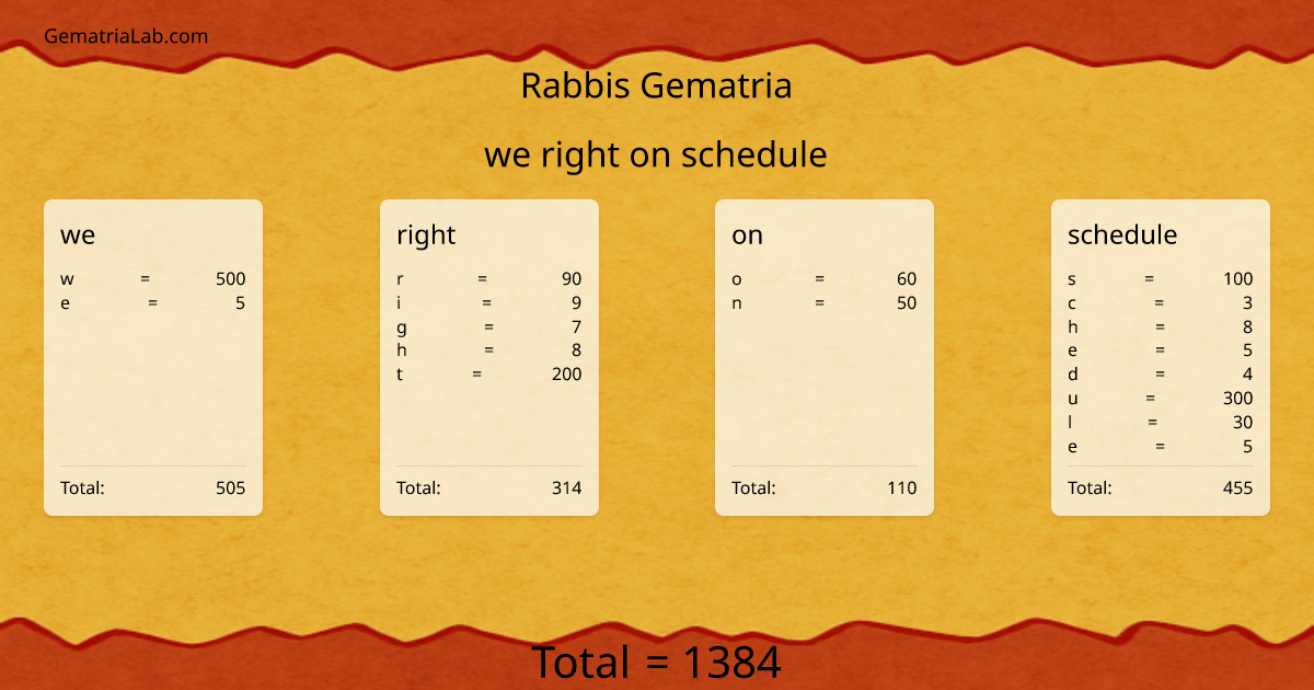 we right on schedule in rabbis Gematria